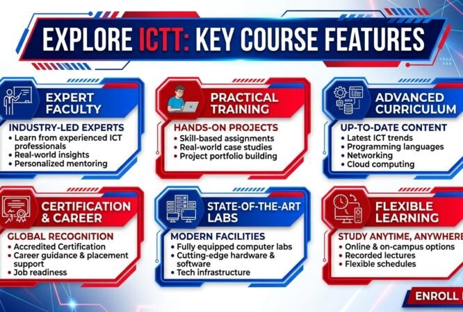 ICTT NVQ L4