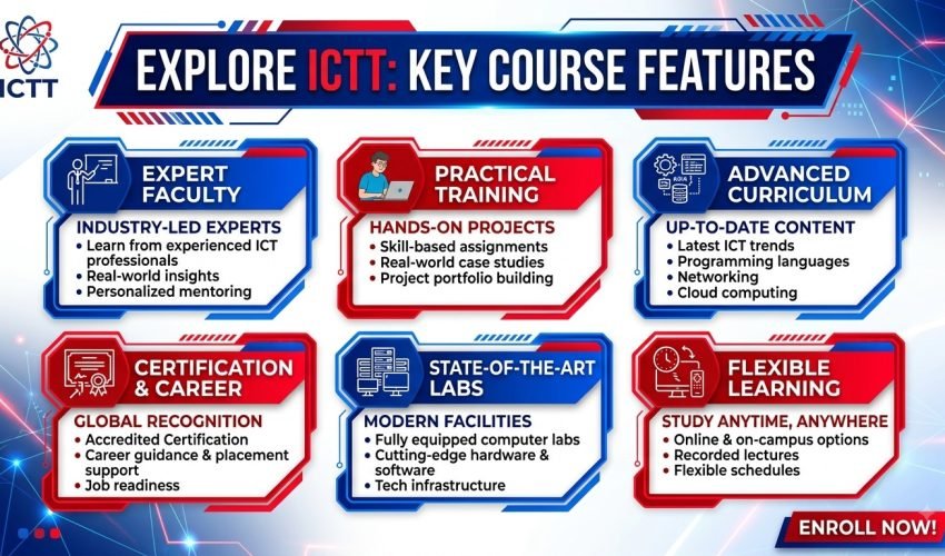 ICTT NVQ L4